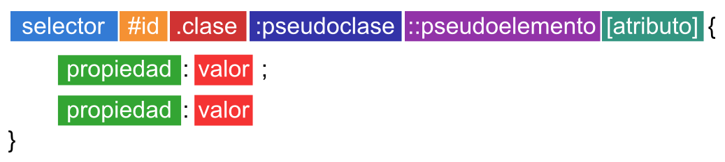 Selectores CSS